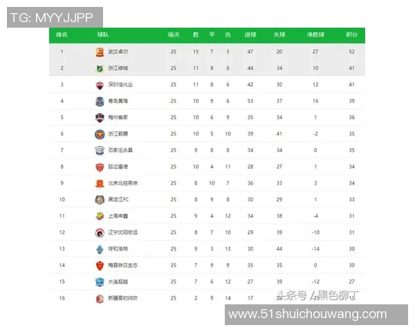 广州排球队在联合会杯积分榜上以99分稳居第一名展现强劲实力