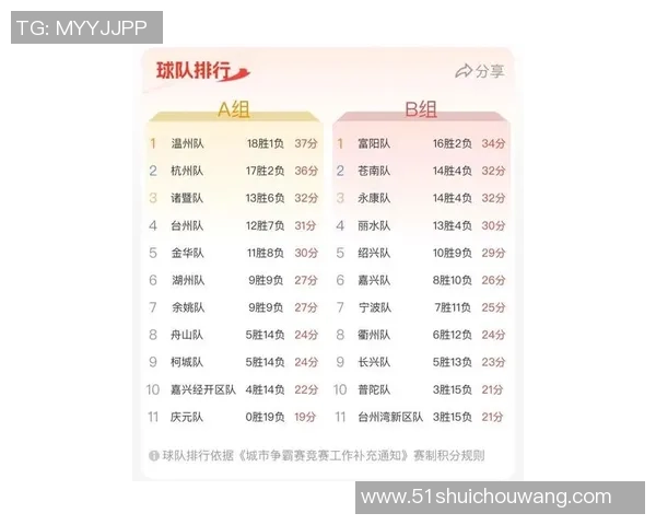 杭州羽毛球队在钻石联赛积分榜上以78分稳居第一名展现强劲实力